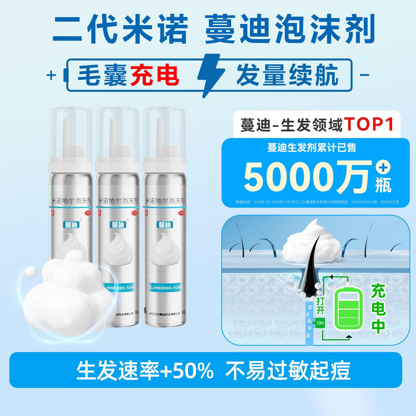 【第二代米诺地尔】蔓迪5%生发泡沫剂60g*3（倍速生发 温和不起痘）男女士专用治脱发防脱育发米洛原液酊搽剂