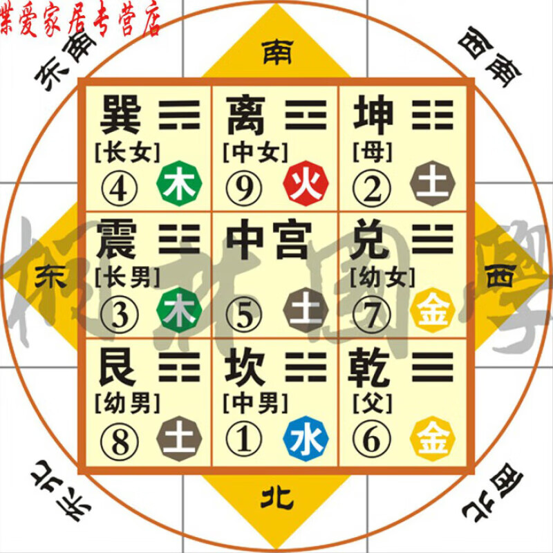 九宫八卦图九宫格 五行方位属关系图 八卦卦爻 易经装饰画259定制