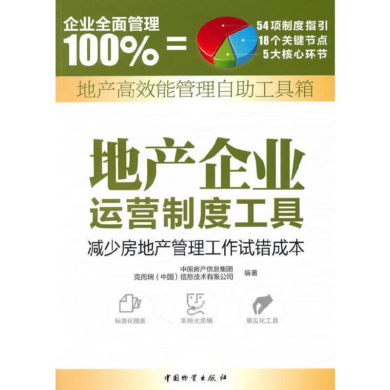 地产企业运营制度工具