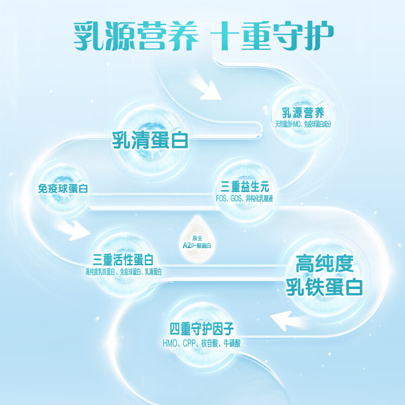 三元爱蓓益稚悦幼儿奶粉箱装3段800g*6罐A2奶源