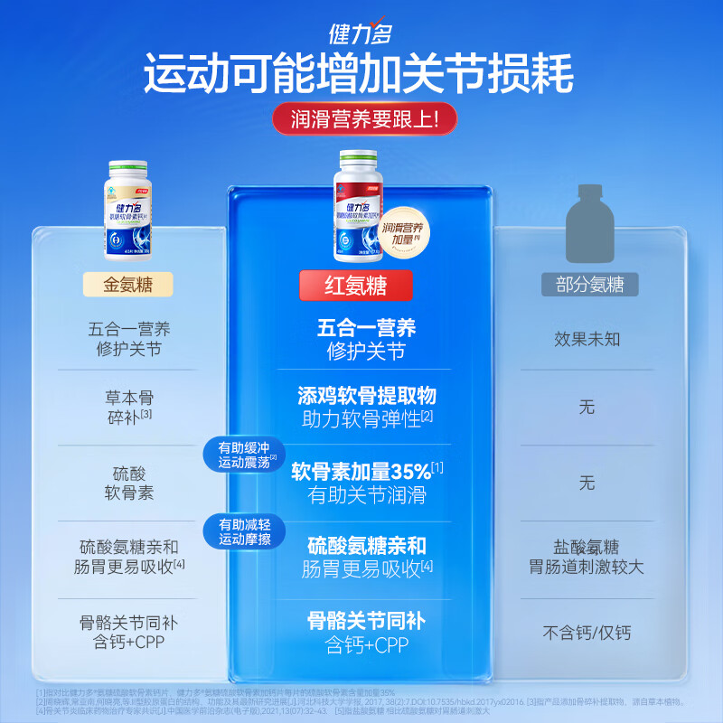 健力多汤臣倍健氨糖硫酸软骨素钙片中老年人补钙护关节高钙片增加骨密度 【192片48天量】红氨糖 48片*4瓶