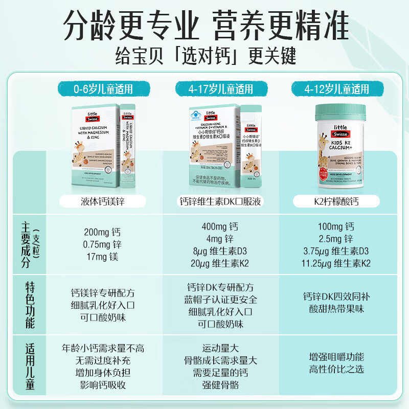 Swisse斯维诗儿童K2柠檬酸钙 强健骨骼牙齿儿童钙锌维生素d3 60粒*1瓶