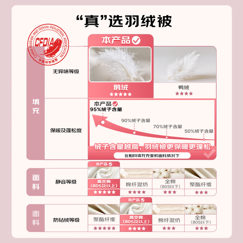 图 6