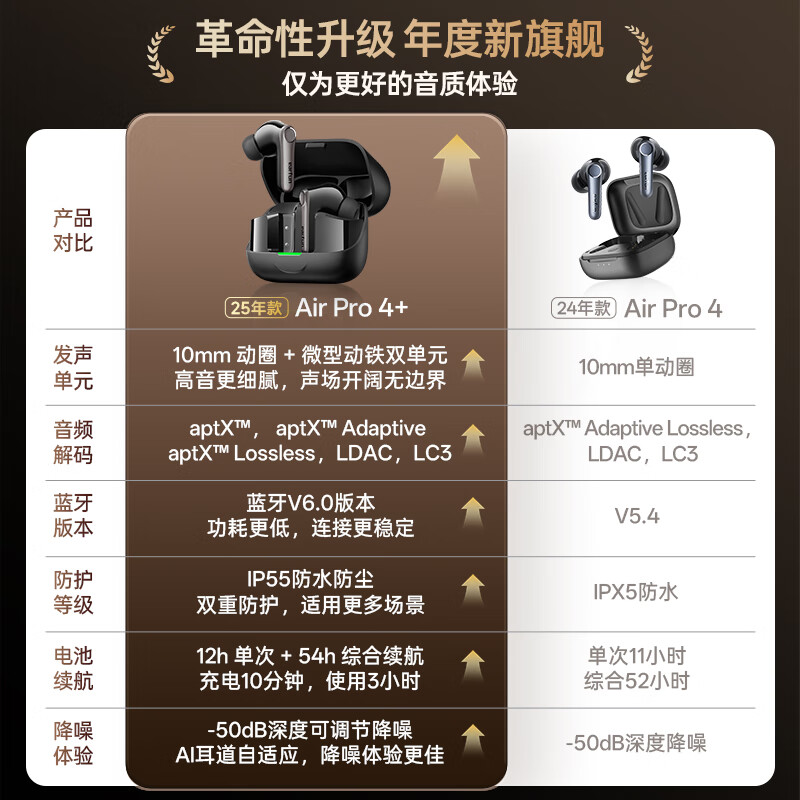 EarFun 丽耳【2025旗舰款】AirPro4+圈铁主动降噪无线蓝牙耳机双单元高解析LDAC高保真音质入耳式游戏超长续航 动铁+动圈双单元 曜石黑 支持7天试用|18月质保|顺丰闪发