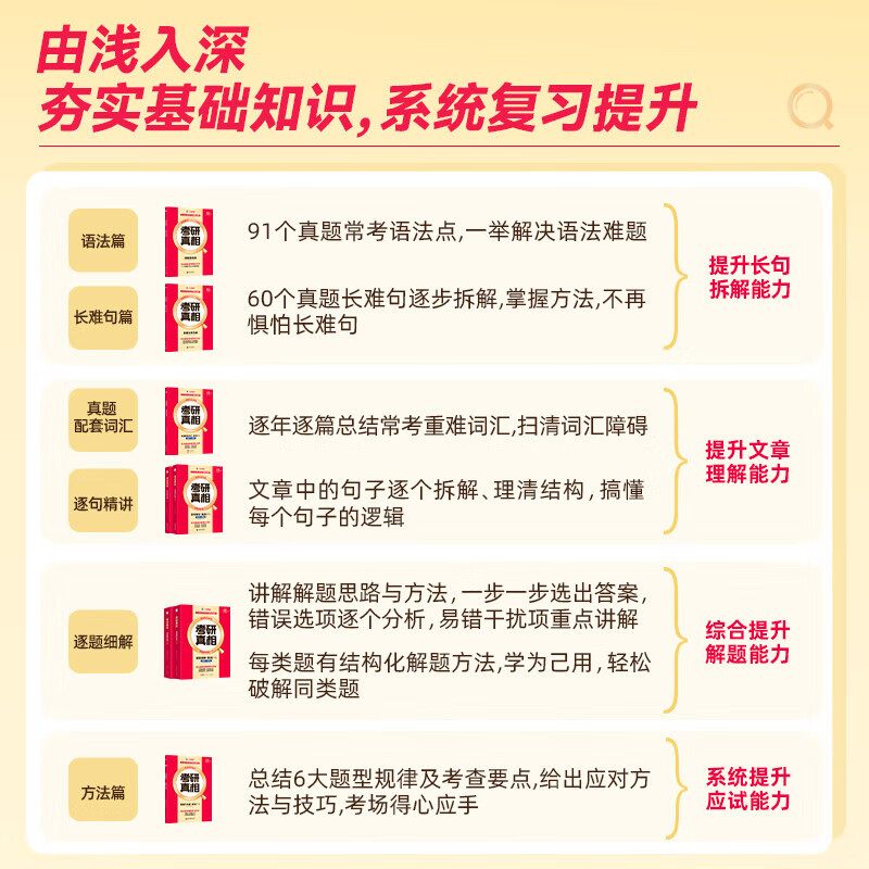 【官方直营】2027考研真相英语一二历年真题解析试卷 2006-2026历年真题详解搭考研词汇闪过口袋书可搭张剑黄皮书句句真研价保 真题精解【英一】逐题细解20年-真题及解析
