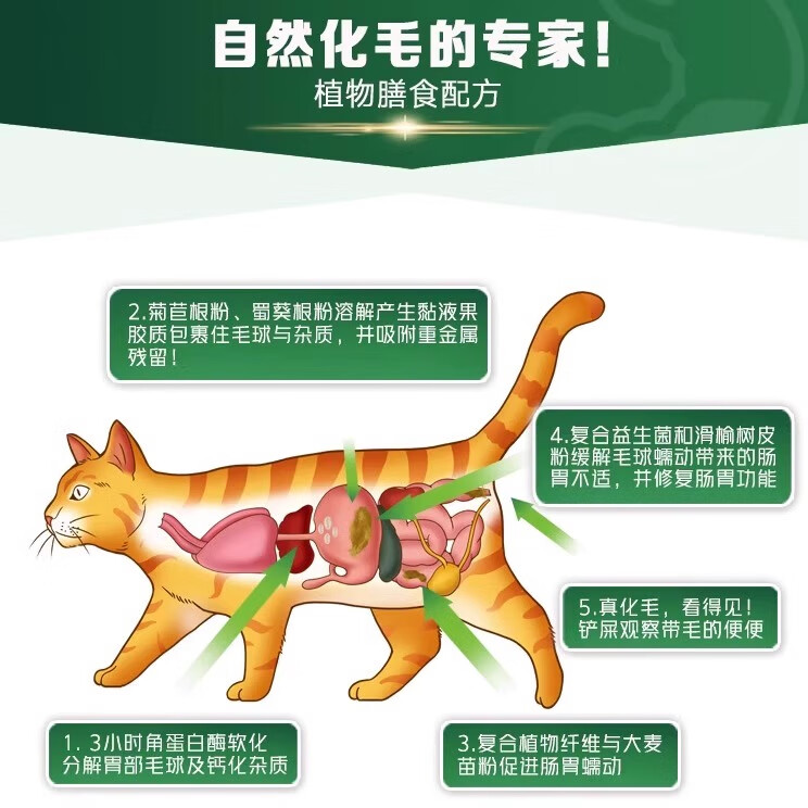 WOAO宠物猫咪化毛片猫草片成猫幼猫吐毛球片 促进猫咪肠胃吐毛球 WOAO化毛球片 90粒*1瓶