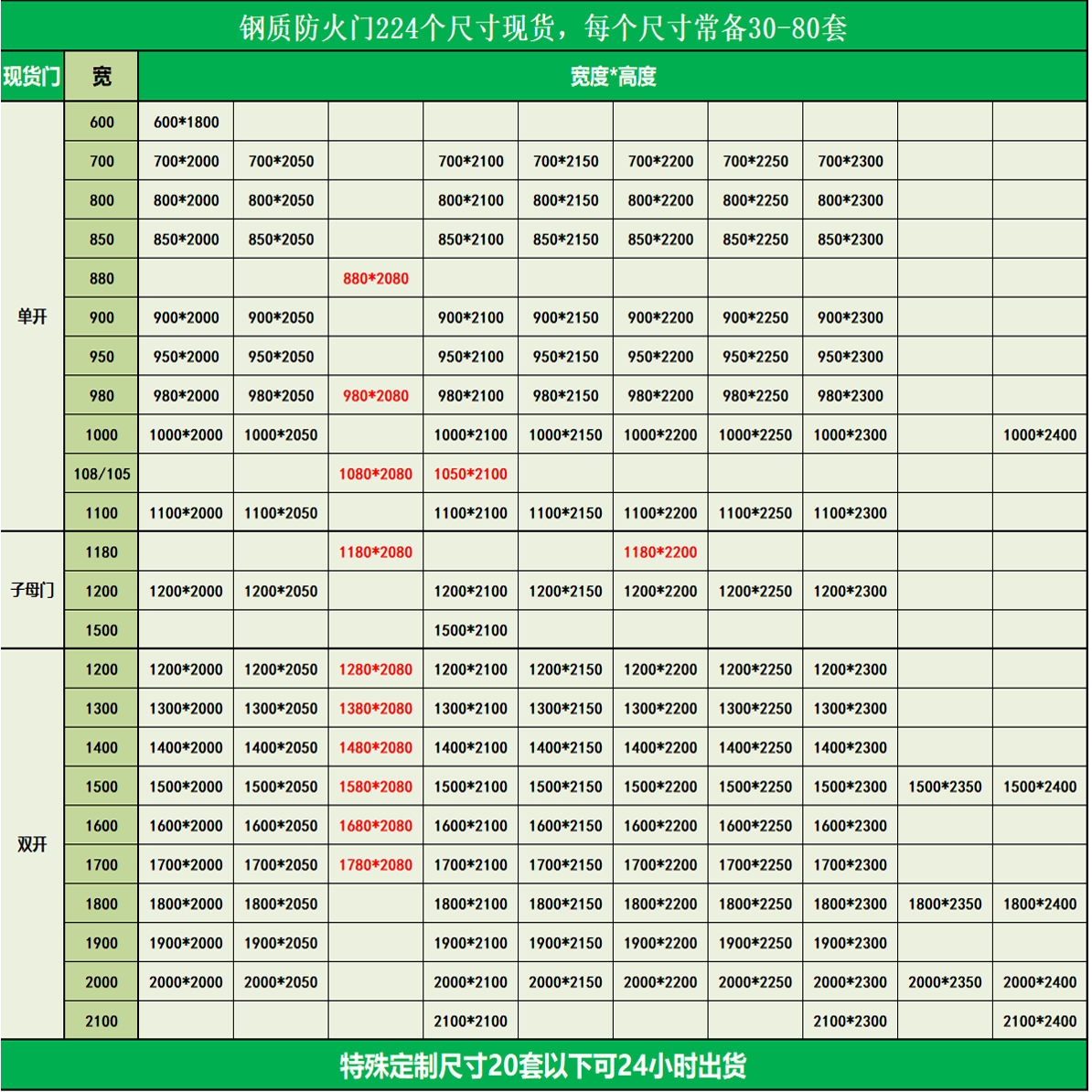 美克杰上百款現(xiàn)貨防火門廠家直銷不銹鋼消防安全防火門甲乙級(jí)防火門定制 224多款現(xiàn)貨尺寸/定制尺寸咨詢客