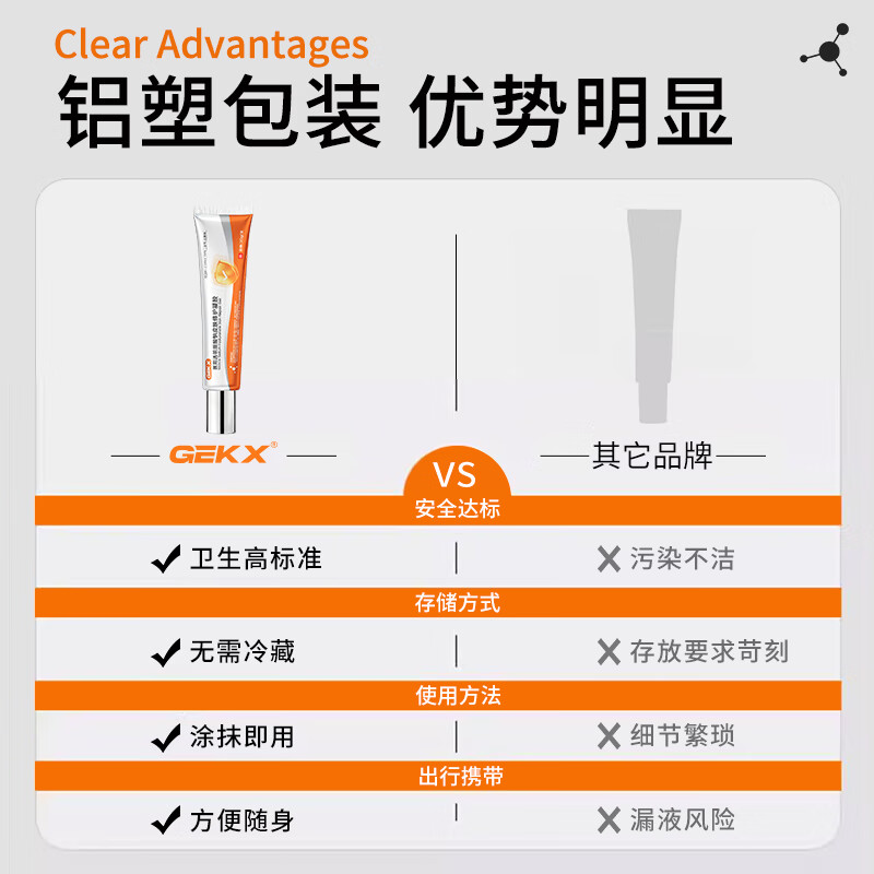 GEKX医用透明质酸钠修复凝胶皮肤修护凝胶eokk凝胶优恒opuu凝胶AEKZ 3支周期装【再现娇嫩肌肤】立省118元