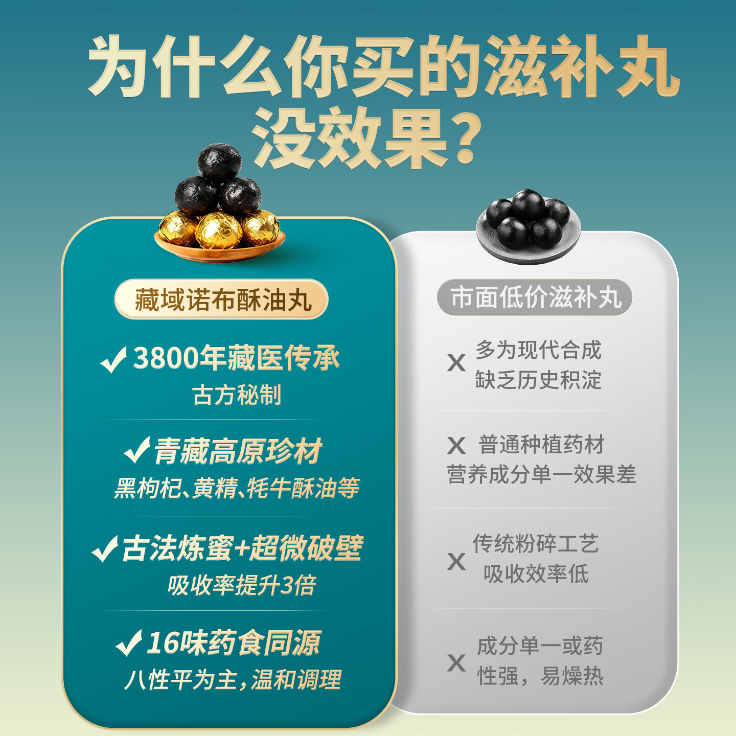奈美雅布藏域诺布酥油丸滋参丸人参黄精枸杞滋补脾肝肾养精气血男女同补 【深度巩固半年】买3送3-实发6盒- 18瓶*6盒 酥油人参黄精黄芪肉苁蓉铁皮石斛蛹虫草沙棘