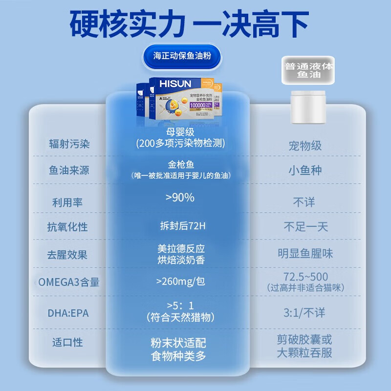 海正动保 植物双酶排毛片猫咪化毛球片促进肠胃蠕动温和排毛 42g鱼油粉+排毛片 200片*1瓶