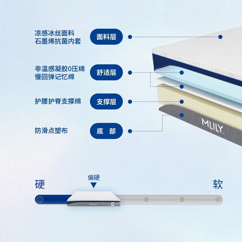 梦百合（MLILY）【门店同款】零压记忆棉席梦思床垫冰丝凉感家用卧室清梦 清梦厚垫22cm 1500mm*2000mm