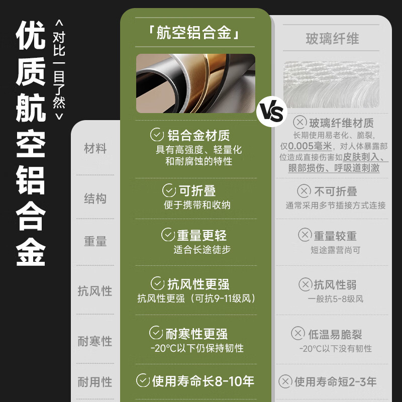 鹿营佳星辰铝合金户外帐篷天幕二合一钛黑胶防晒自动速开防雨过夜露营 铝合金帐篷+天幕+地垫+防水垫