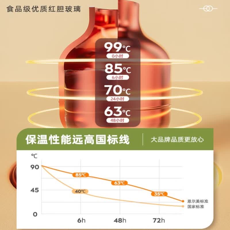 恩尔美（nRMEi）保温壶家用大容量玻璃内胆暖水壶热水壶48小时保温宿舍用热水瓶 热恋红2000ml【红胆玻璃/智能显温/按压出水】