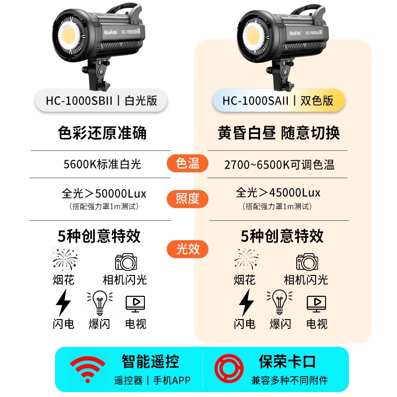 NiceFoto耐思补光灯100W双色温专业COB拍摄灯直播视频拍照人像漫展手持户外便携氛围摄影灯 轮廓灯120w白光四页挡板套HC-1000SBII