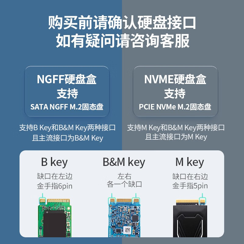 朗科M.2 雙協(xié)議移動硬盤盒3.1接口SSD固態(tài)硬盤盒筆記本電腦M2盒子 購買前請確認(rèn)硬盤接口拒絕買錯