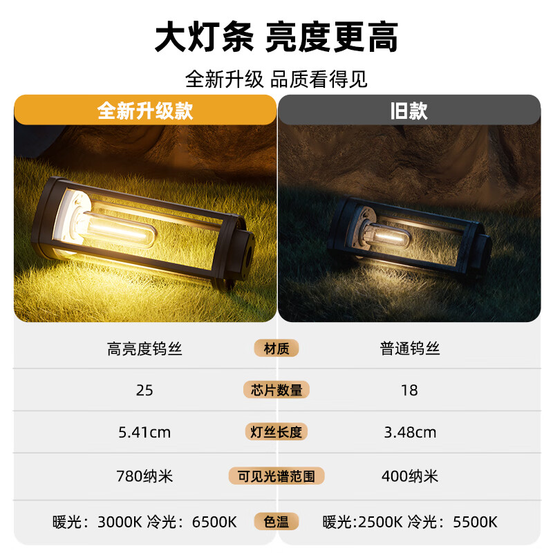 BITPOTT【新年庭院氛围灯】太阳能草坪灯户外别墅花园家用景观灯地插灯 方圆地插灯-暖光款 2支装