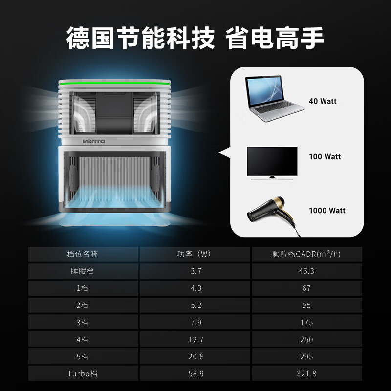 venTa【享3年滤网权益】空气净化器0臭氧母婴级卧室除甲流病毒过敏原病菌过滤花粉沙尘柳絮鼻炎家用文塔 AP730