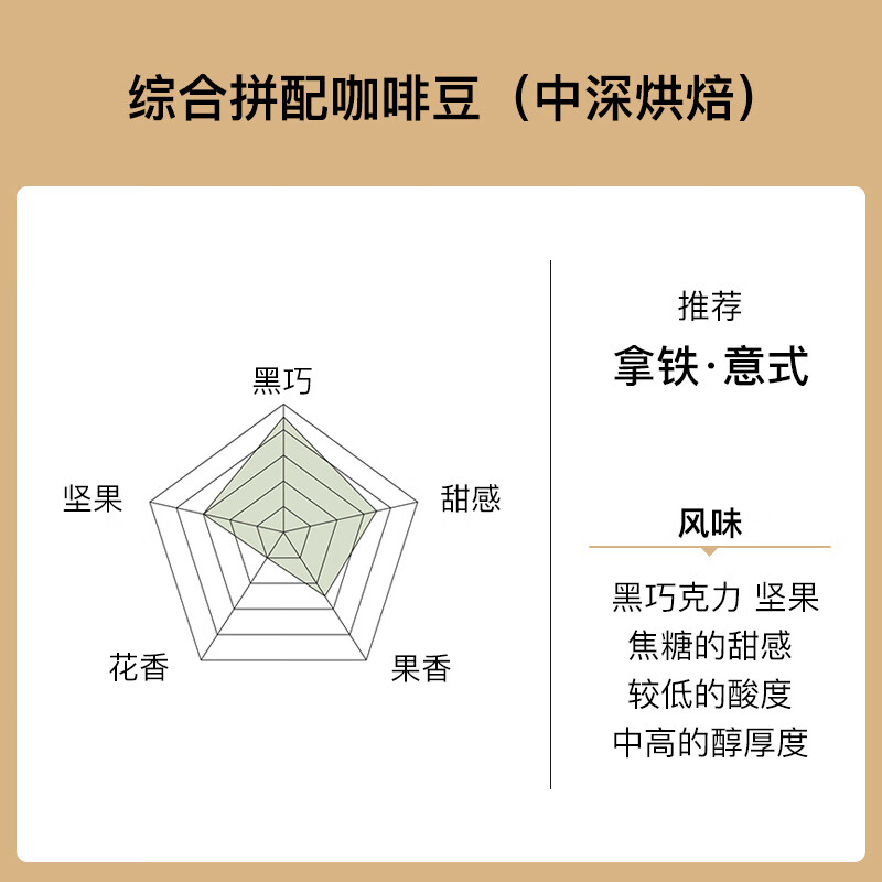 %Arabica【秒杀】 Arabica阿拉比卡咖啡豆手冲尝鲜可携式包装50g 【经典】综合拼配豆/中深烘 黄金油脂 50g 全国Arabica门店可磨豆