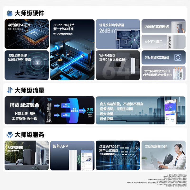 怀光长纵5G四核双频双卡槽可插卡式CPE无线网卡WiFi6热点千兆网络宽带移动路由器5g高速网络游戏直播神器 中兴芯片【双卡槽可插卡】支持云南新疆西藏