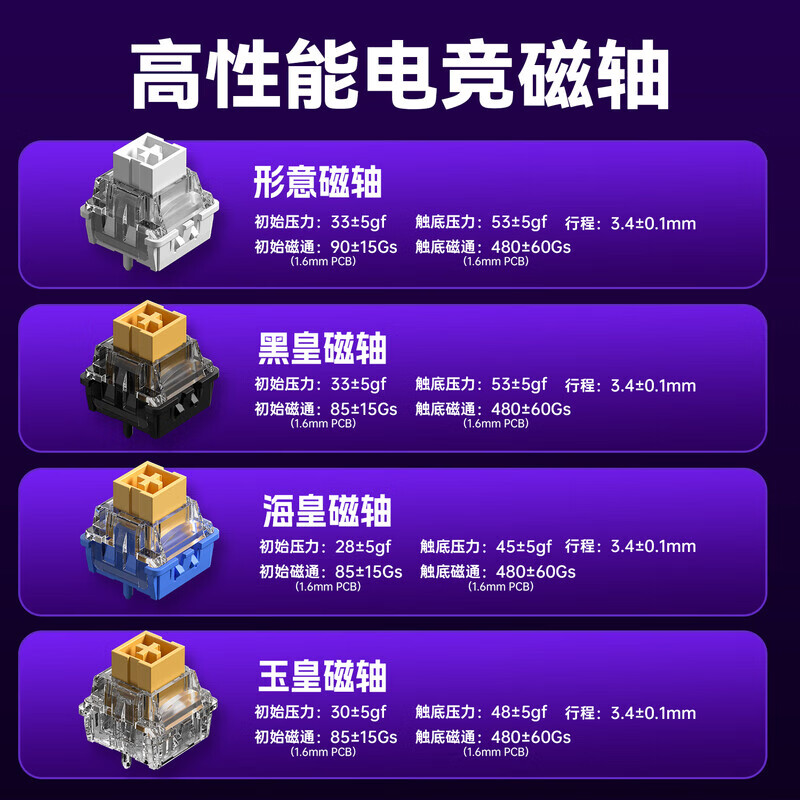 狼蛛（AULA）hero 68he电竞磁轴游戏RT客制化机械键盘RGB灯效有线连接全键热插拔网页驱动无畏契约8K回报率 白侧刻【黑皇磁轴】