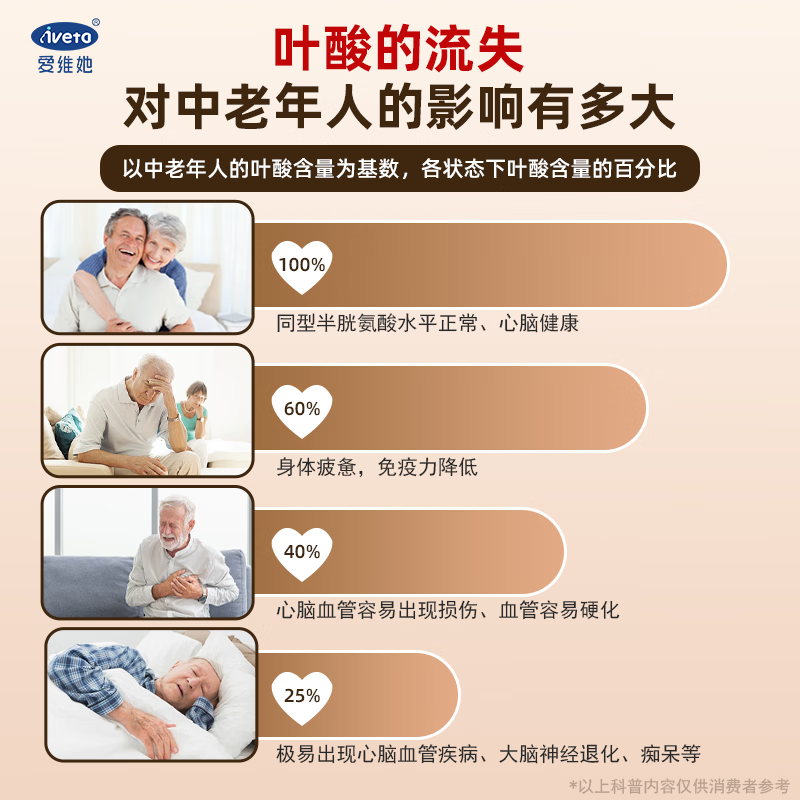 爱维她(Aiveta)活性叶酸降低高同型半胱氨酸五甲基四氢维生素b6b12心脑血管白发 日常补充装40天【降同型守护心脑血管】 20片*2盒