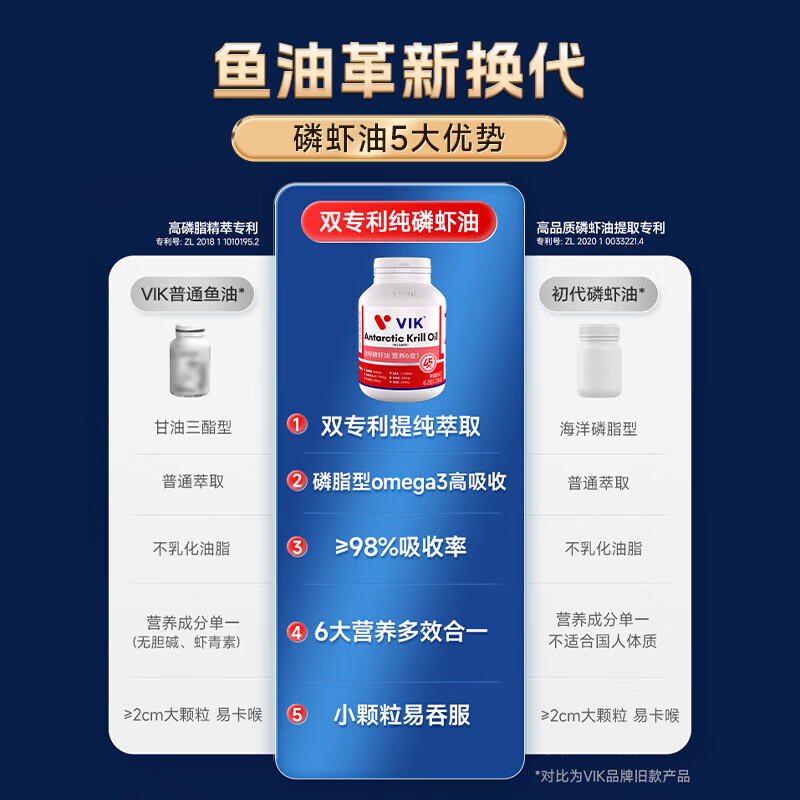 vik逢时高纯度南极磷虾油鱼油升级海洋磷脂Omega-3加强调节 【超值优选】45%磷脂500mg 60粒*1瓶