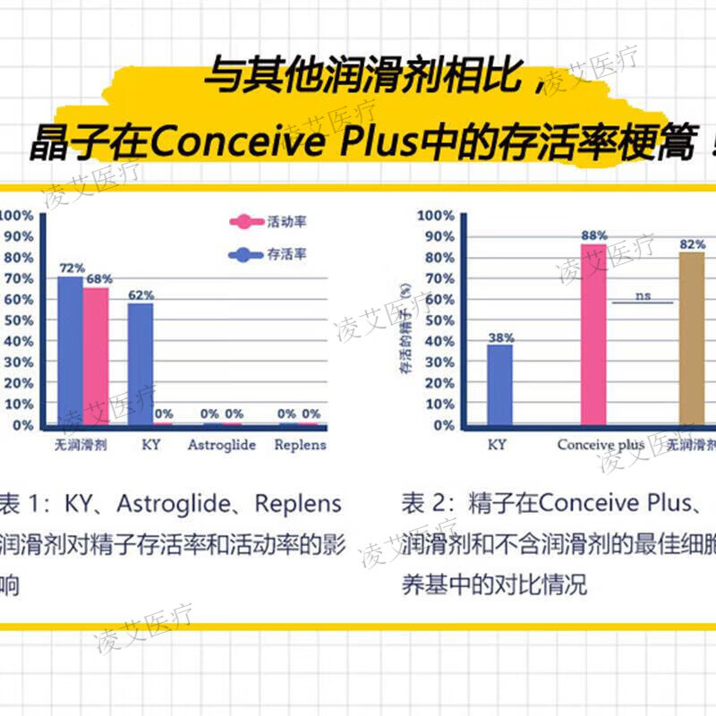 法国小天使碱性备孕润滑剂Conceive Plus夫妻碱性润滑剂 法国小天使备孕女款润滑剂8小只 1盒