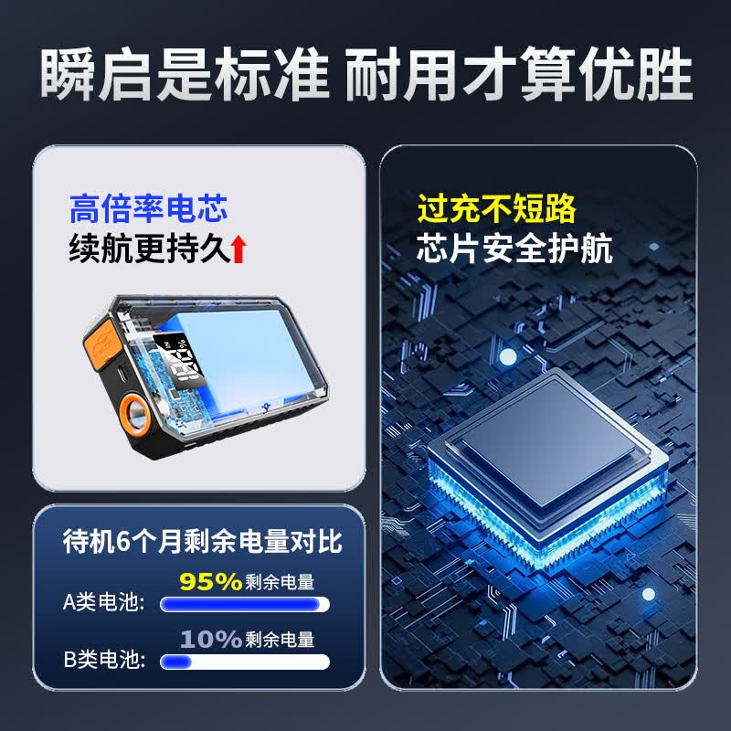谱硕【A类强电池】数显汽车应急启动电源搭电宝车载电瓶12V充电器便携式打火神器户外强启照明救援搭火 大容量款【-40℃低温秒启】16000mah防反智能夹+收纳袋