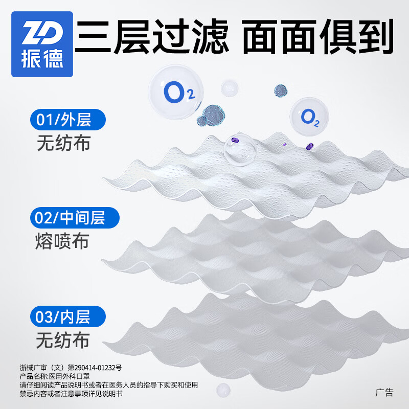 振德(ZHENDE)医用外科口罩成人一次性三层防护透气薄款防尘防细菌10只独立装 外科白【10只/袋*10】