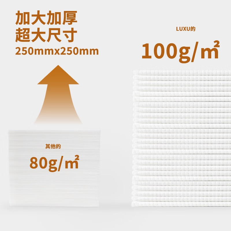 LUXU洗脸巾亲肤加大加厚抽取式一次性洁面棉柔巾独立包装母婴可用 囤货装[加厚高端款]4包/200抽