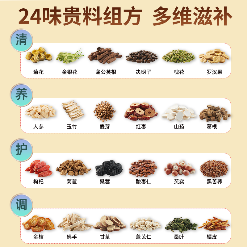 杞硕菊花枸杞决明子茶10罐养生茶金银花肝明袋泡护熬夜去火 菊花枸杞决明子茶 190g*1盒