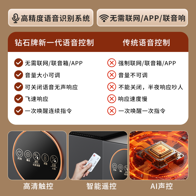 钻石牌踢脚线取暖器石墨烯电暖器电热取暖器速热暖风机电暖气烤火家用大面积全屋升温 【恒温加湿】语音遥控控制