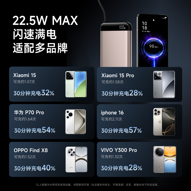 京选京东自有品牌【3C认证可上飞机】10000mAh22.5W自带线充电宝适用苹果/小米17小米华为粉色