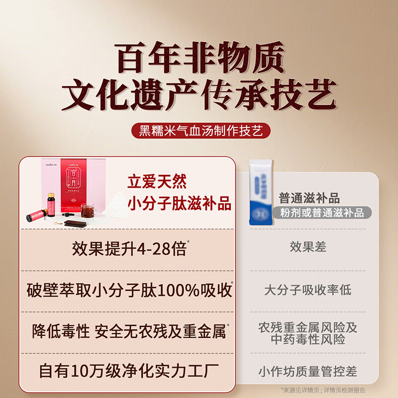 立爱宫小月小产后小月子补品调理营养滋补调理月子餐营养包孕妇必备 小产后小月子调理补品1盒