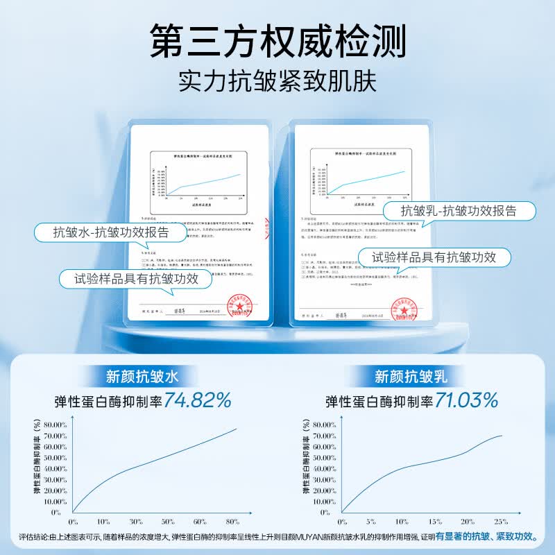 目颜(MUYAN)水乳套装抗皱紧致保湿补水护肤套装敏感肌女士礼盒官方正品 【热卖推荐】抗皱水乳套装