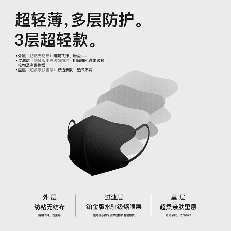 吉研5D立体活性炭防护口罩超薄透气修饰脸型防甲醛粉尘细菌独立包装 米色【30只/盒】