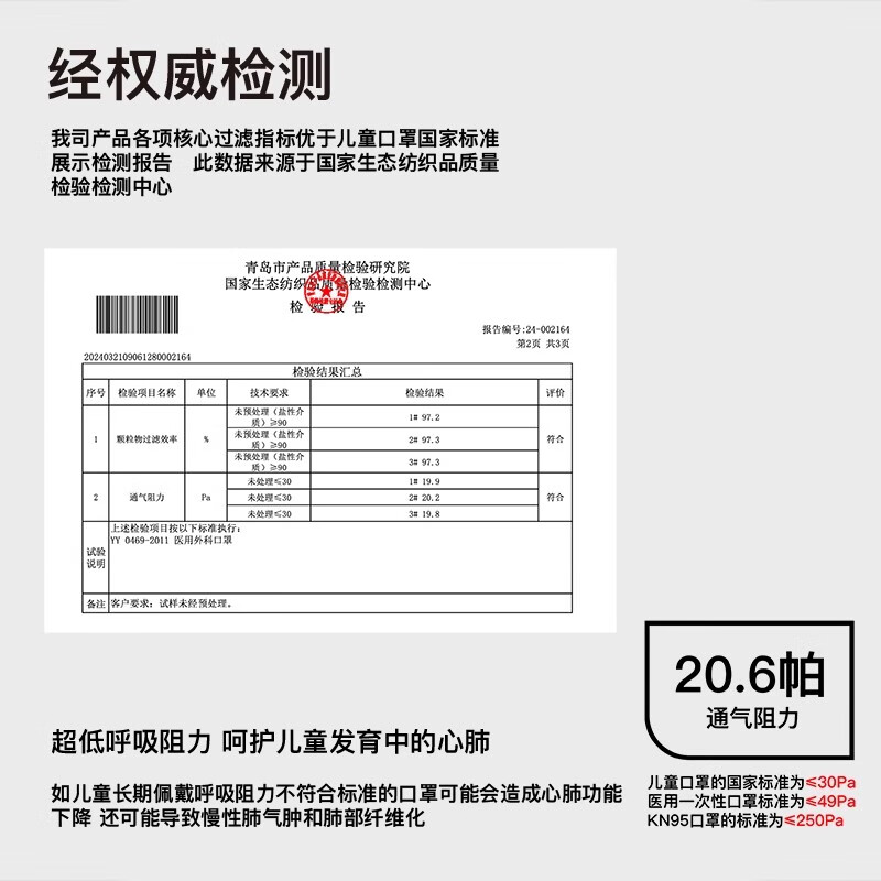 吉研儿童口罩一次性3d立体新国标婴幼儿轻薄透气防尘细菌飞沫花粉 【买2送1】M码8-12岁女宝30只/盒