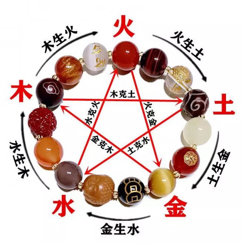 铭闽五行手链男定制多宝十二生肖三合手串檀木玛瑙水晶财招女 私人