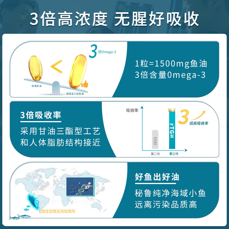 BLACKMORES三倍浓缩深海鱼油软胶囊护眼脑心脑血管 三倍浓缩鱼油150粒【1瓶装】