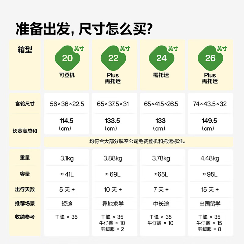 图 10