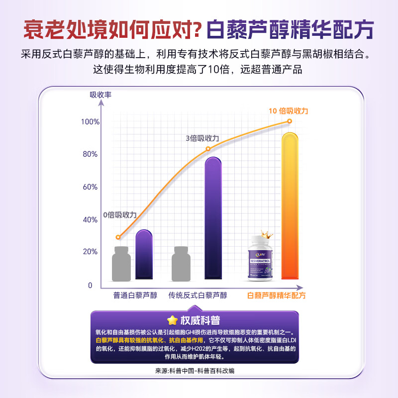 Liife厉孚白藜芦醇美白丸葡萄籽精华成人女淡斑去黄抗衰老氧化提亮肌肤 【吃出冷白皮】白藜芦醇 90粒*2瓶