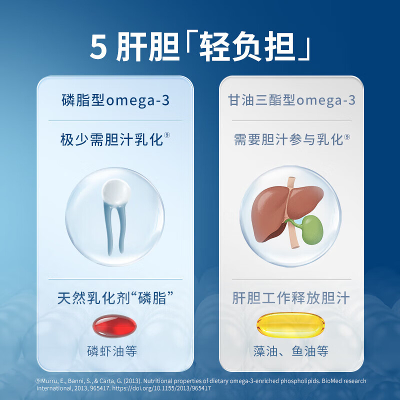 脉拓MegaRed【限时促销】纯南极精萃磷虾油磷脂omega3高纯度非深海鱼油软胶囊 【硬核净血脂4瓶】磷虾油750mg*80粒