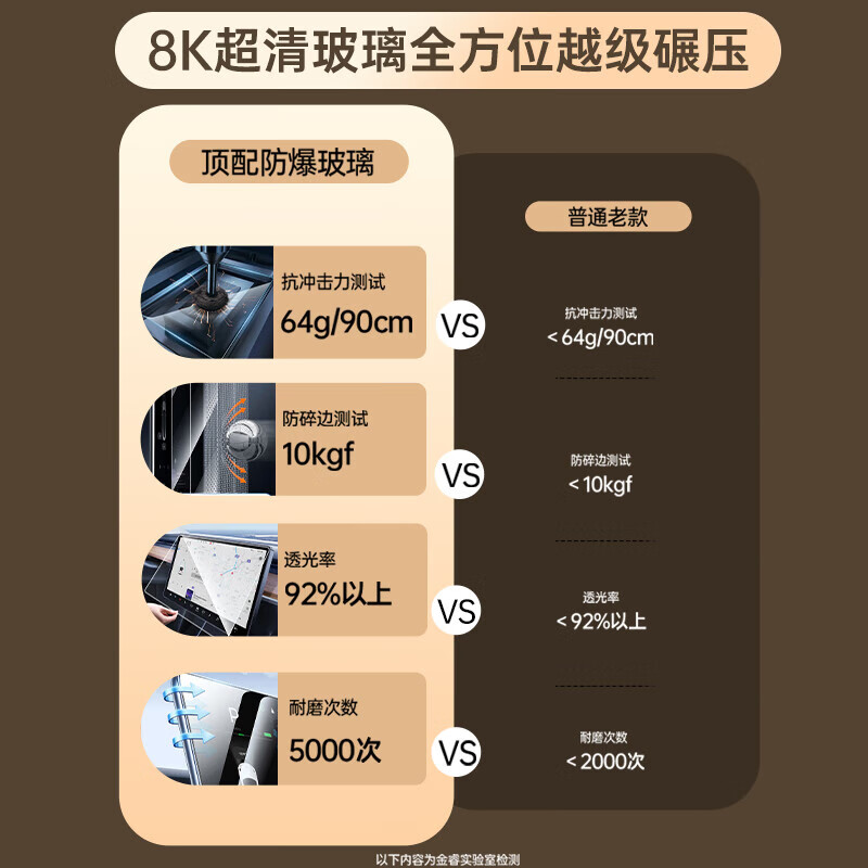 金睿 GOLDEN RAY适用于26款问界M7中控屏幕钢化膜配件汽车导航内饰显示屏保护膜 M7 超清款【导航+仪表+副驾+电视】赠空调膜