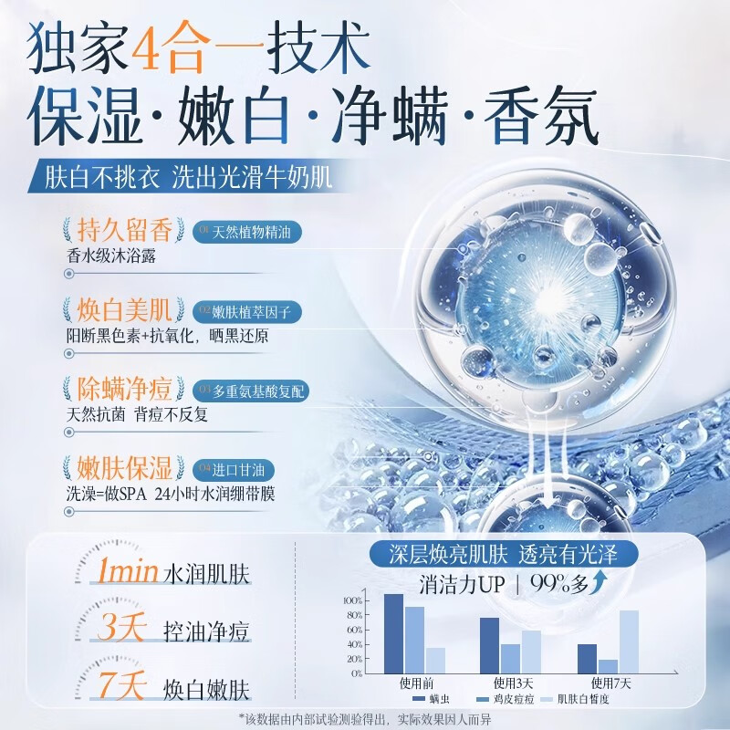 谜草集植萃氨基酸沐浴露海盐白茶香氛温和清洁大容量沐浴液男女学生装 植萃氨基酸沐浴露800ML*1瓶