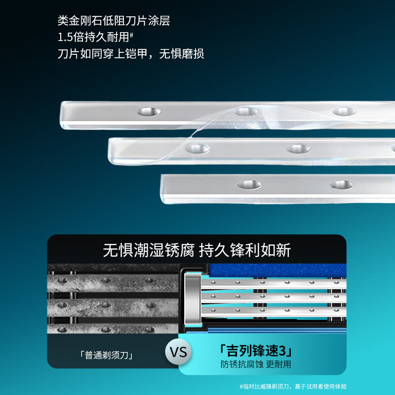 吉列(Gillette) 吉列(Gillette)锋速3刀片8片装剃须刀手动三层剃须刀片刮胡刀刀头 简装锋速4刀头
