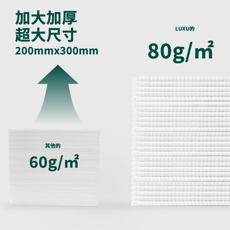 LUXU洗脸巾亲肤加大加厚抽取式一次性洁面棉柔巾独立包装母婴可用 囤货装[加厚]4盒/200抽
