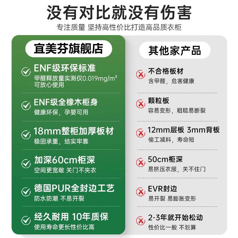 宜美芬 EMAYFUN定制全实木橡木分段式免拉手衣柜家用卧室平开门储物主卧大衣橱子 2.3*2.4米六门衣柜【孕婴抗菌全18MM橡木】