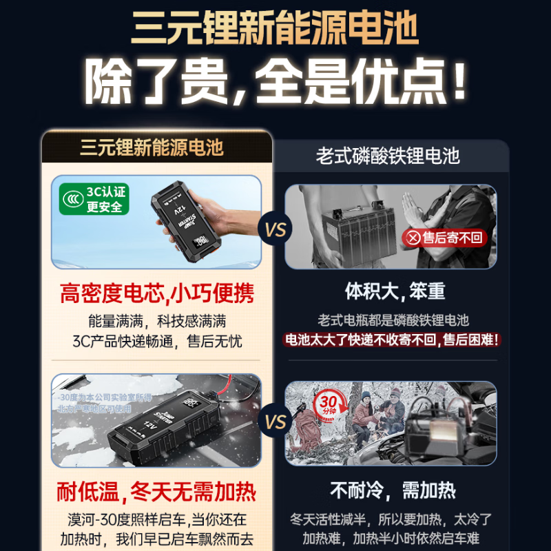 谱硕【A类强电池】数显汽车应急启动电源搭电宝车载电瓶12V充电器便携式打火神器户外强启照明救援搭火 大容量款【-40℃低温秒启】16000mah防反智能夹+收纳袋