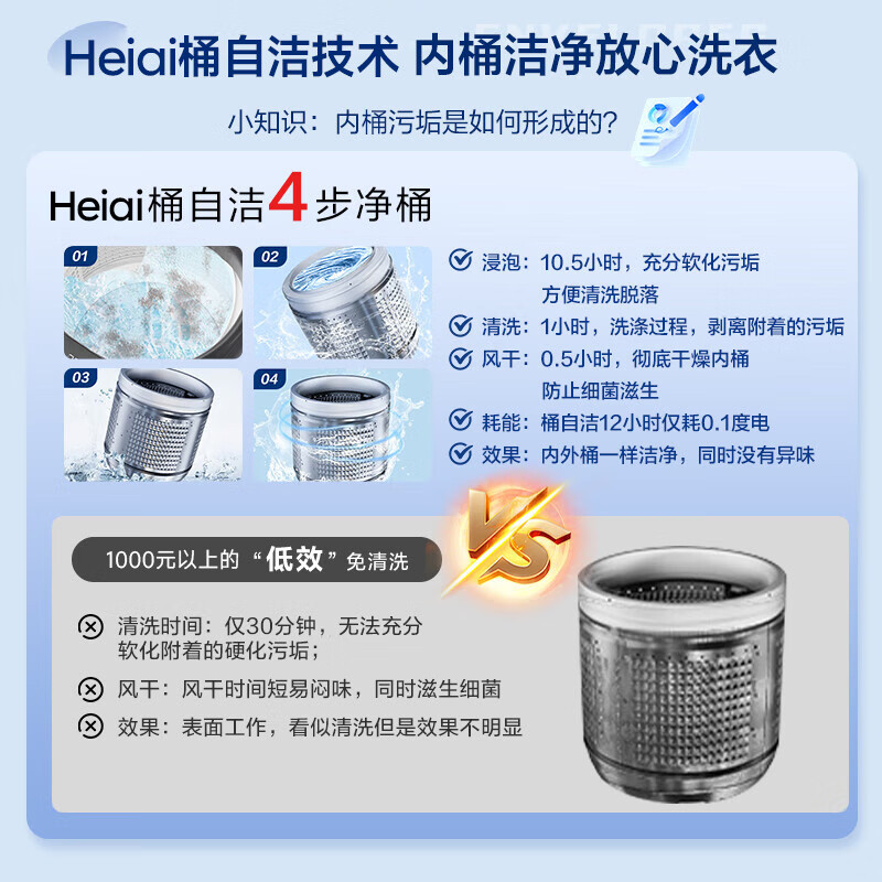 Heiai洗衣机全自动新一级能效家商两用波轮大容量 洗脱烘一体蓝光洗护防缠绕 16KG【升级节能+蓝光风干+强劲动力】