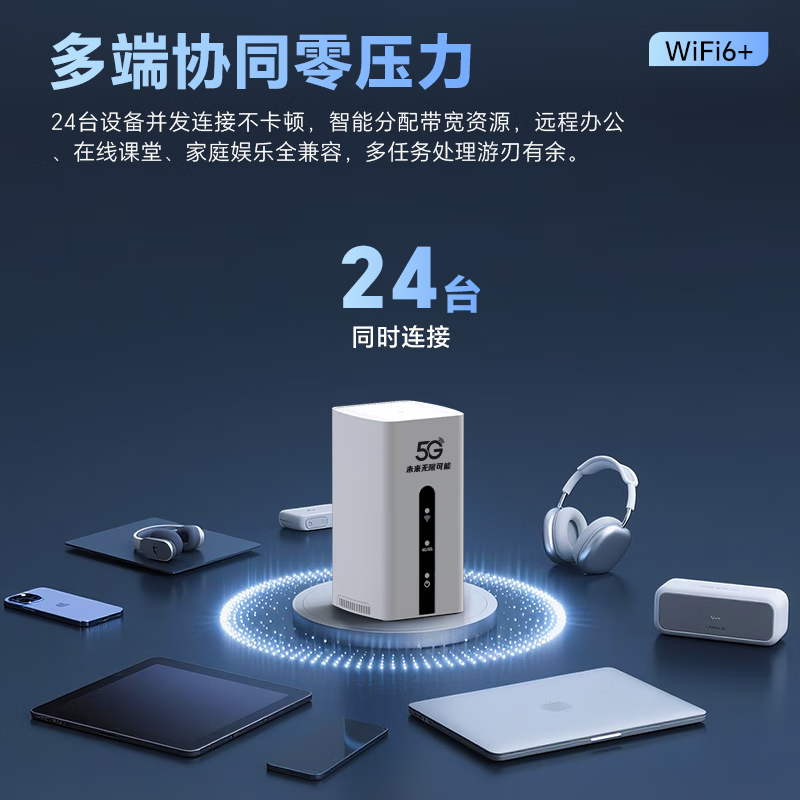 牧歌真5g随身wifi6移动无线cpe路由器全网通千兆双频便携式家用宽带上网宝移动联通高速流量上网卡 真5G【尊享版】WIFI6-千兆网口不限速